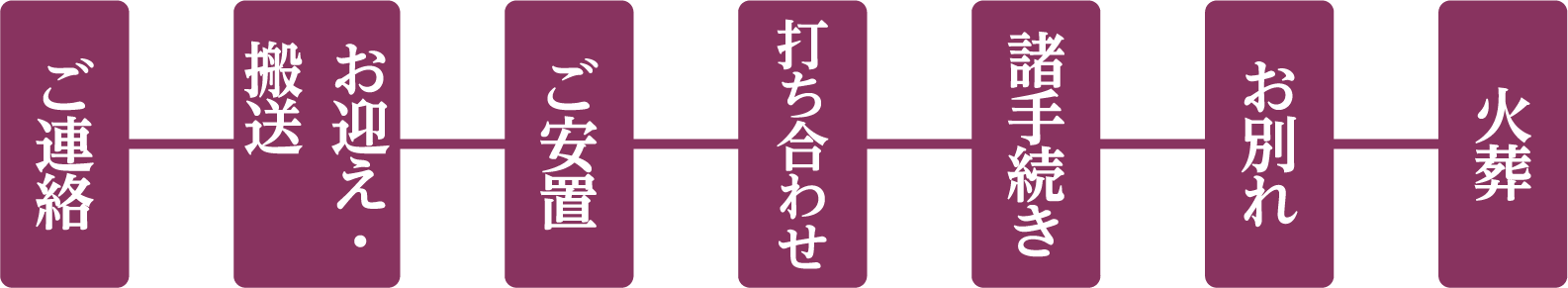 JAセレモニーさが
